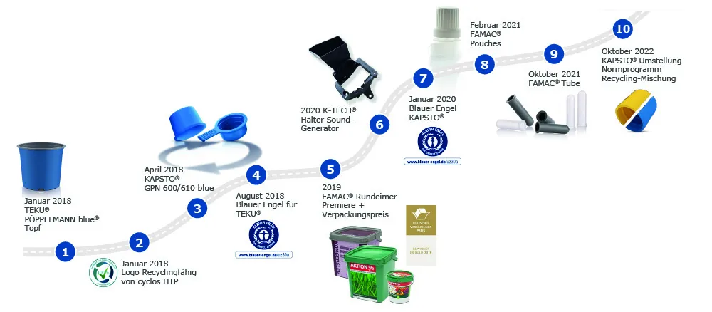  PÖPPELMANN blue®