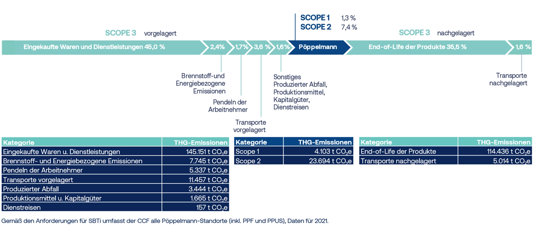 ccf-de-treibhausgasemissionen-pp.webp