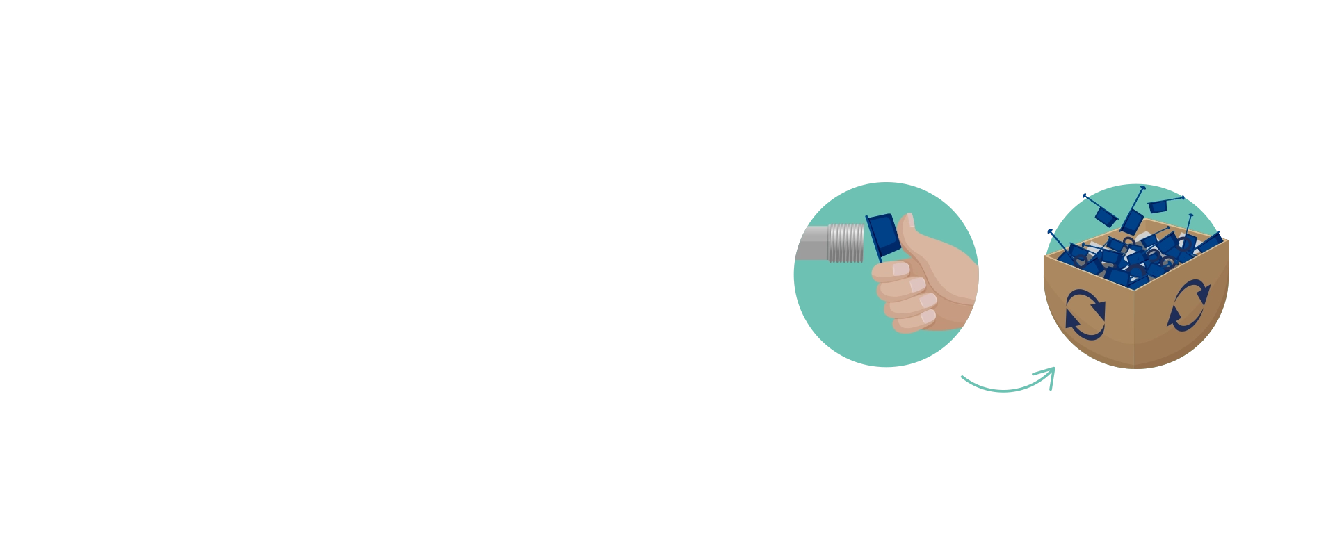 Prozess Produktrückführung