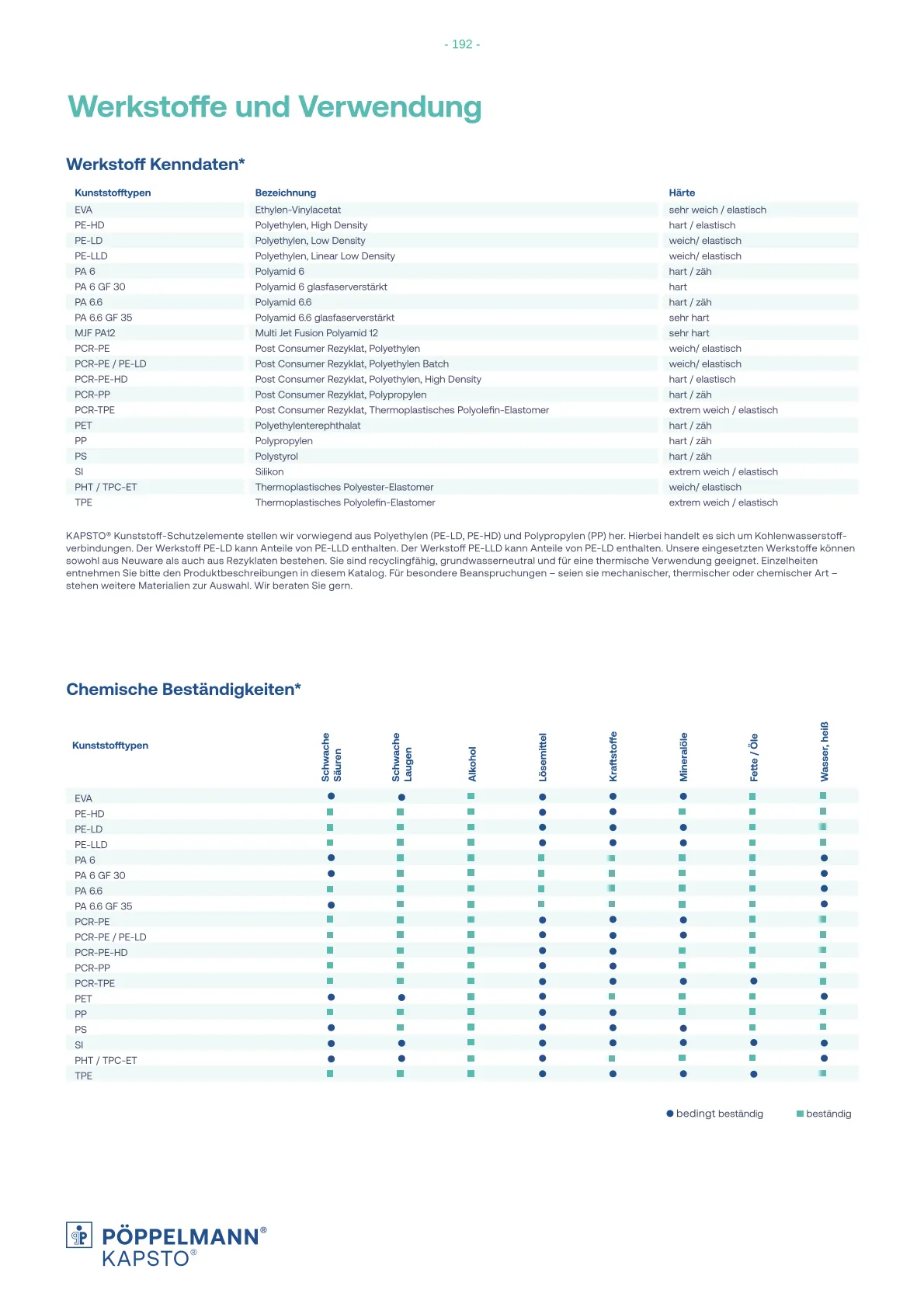 Werkstoffe und Verwendung