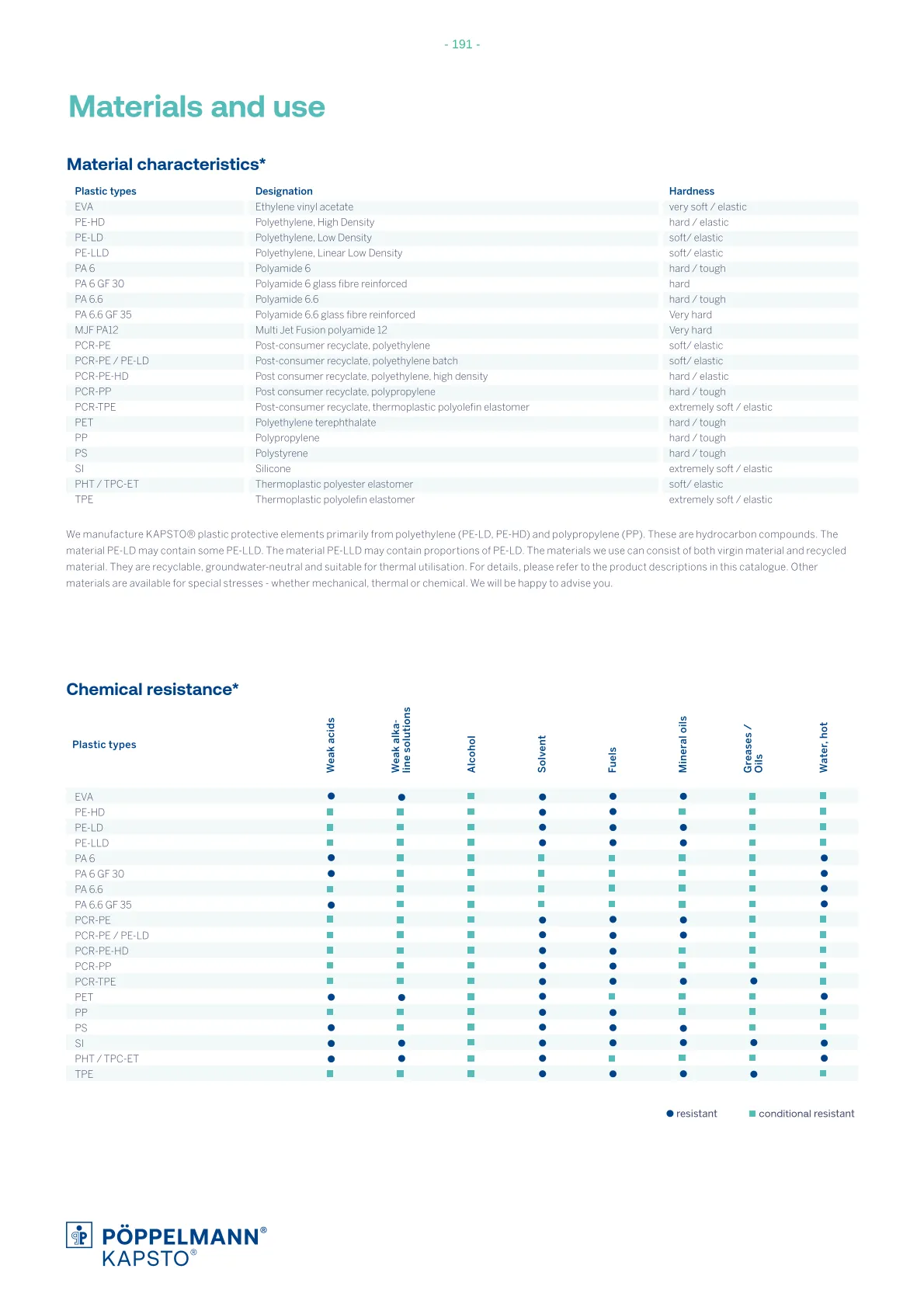 Materials and use