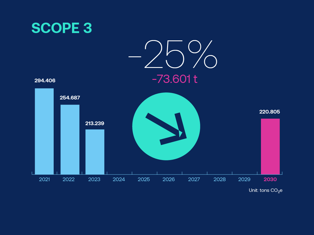 scope-3-en
