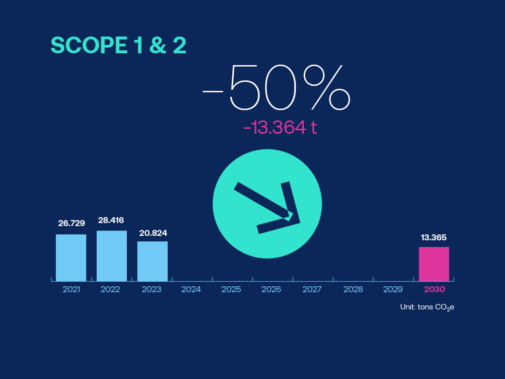 scope-1-2-en